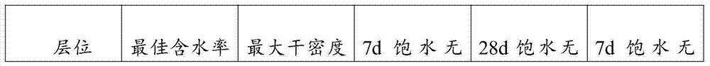 Soilstone flocculant and preparation method thereof