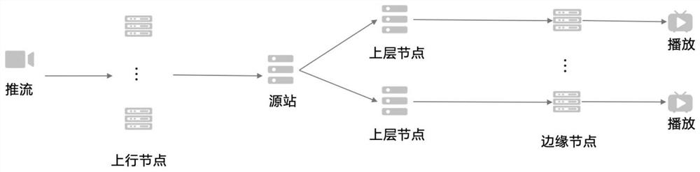 Live streaming stream pulling method and device, electronic equipment and storage medium