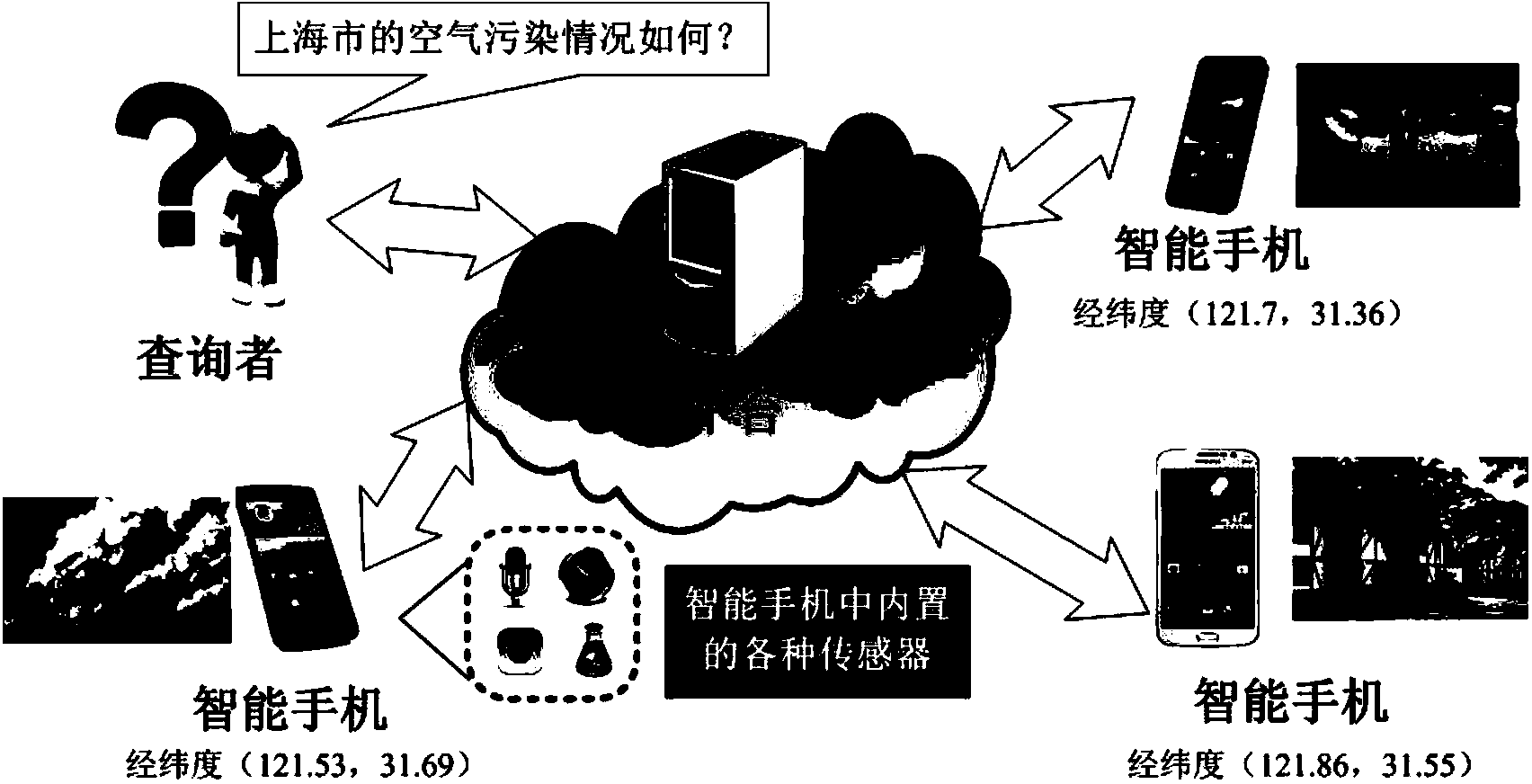 Method and system for preventing fraudulent auction in group intelligent perception system