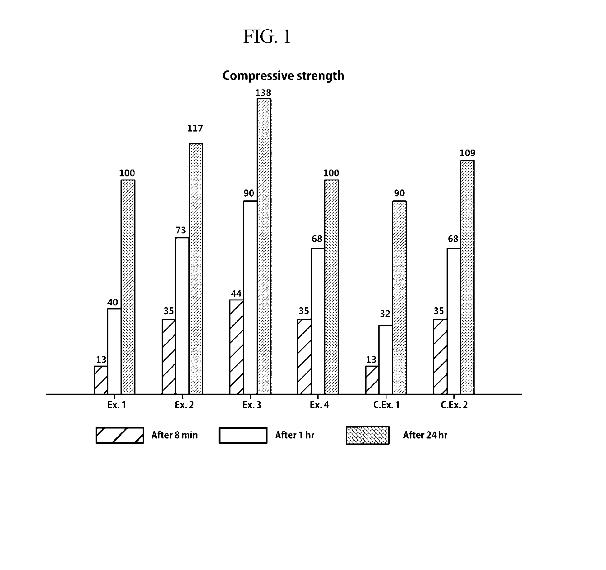 Dental glass-ionomer cement composition and method of preparing the same