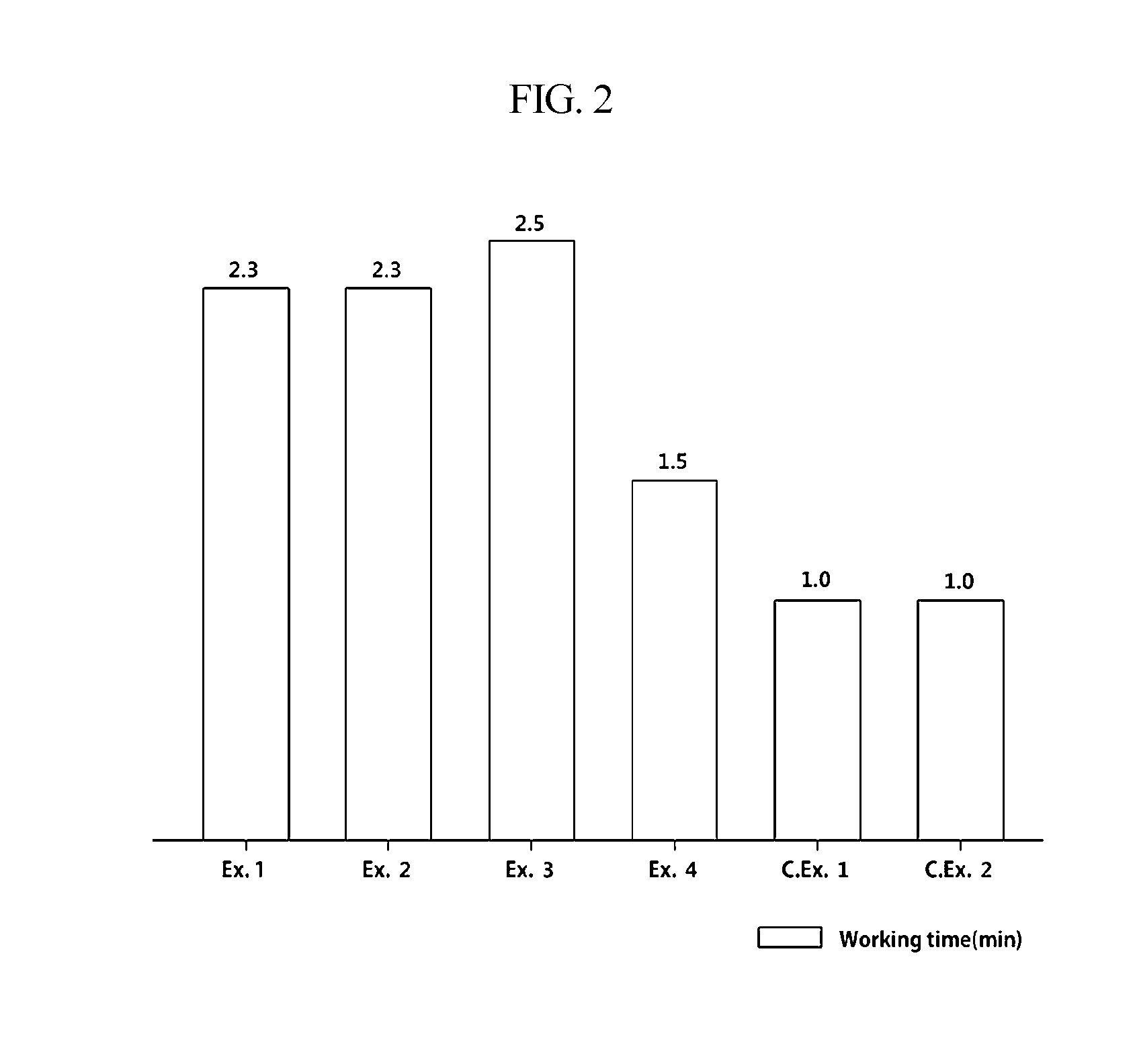 Dental glass-ionomer cement composition and method of preparing the same