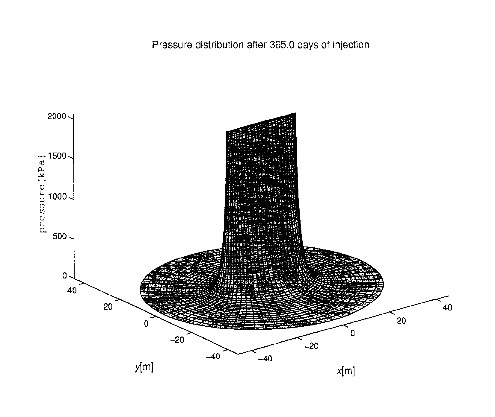 Waterflood control system for maximizing total oil recovery