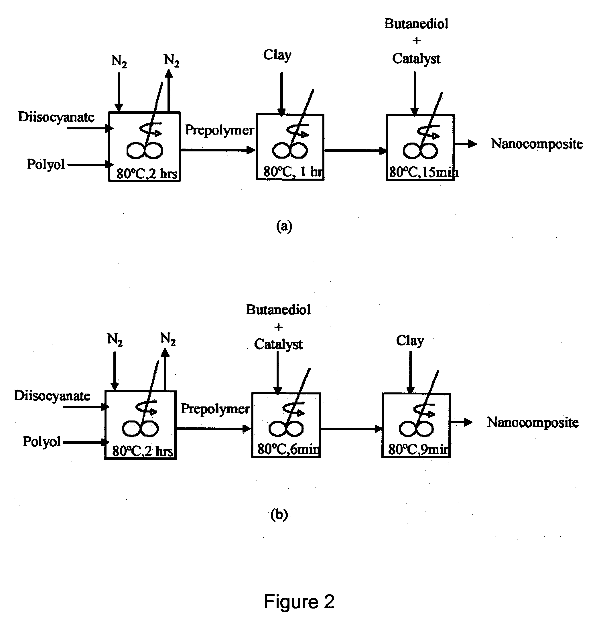 Synthesis of thermoplastic polyurethane composites