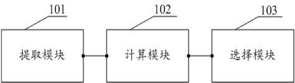 Power generation load steady state point extraction method and device thereof