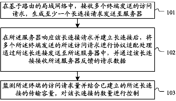 Method and system for long connections based on router level