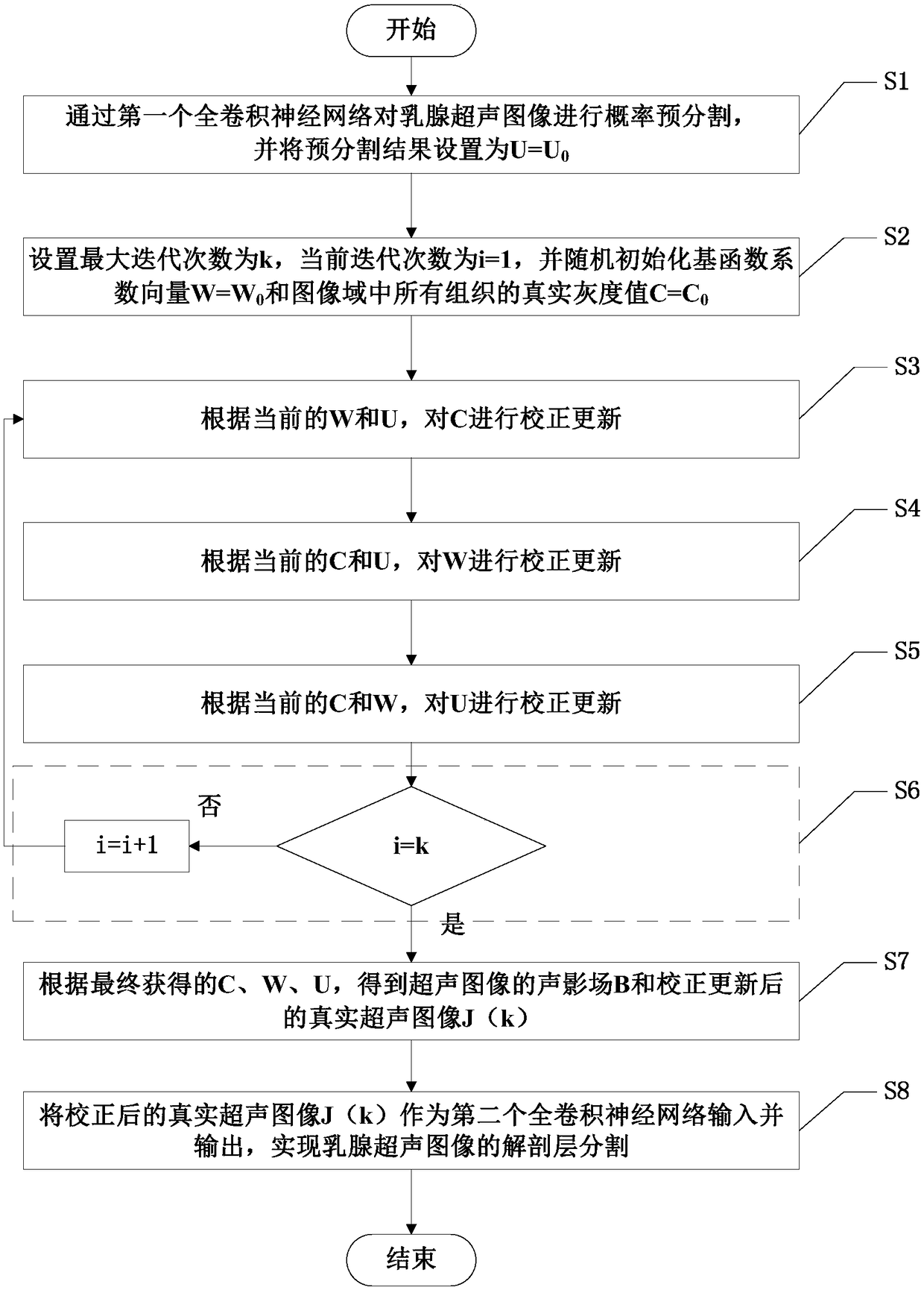 Breast ultrasound image segmentation method based on FCN and iterative acoustic shadow correction