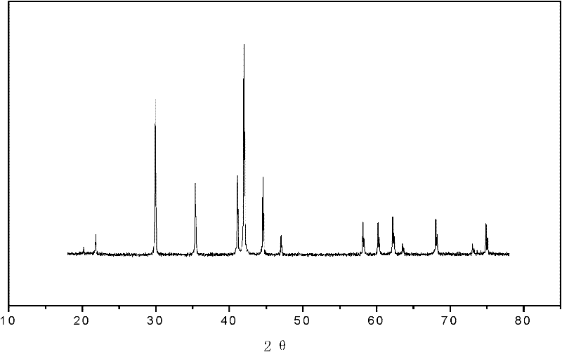 Non-cobalt low-nickel hydrogen storage alloy