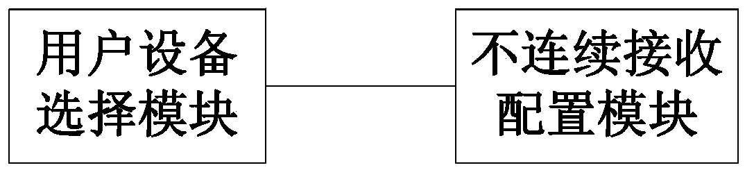 ANR task execution method, ANR task execution system, ANR user equipment management method and ANR user equipment management device