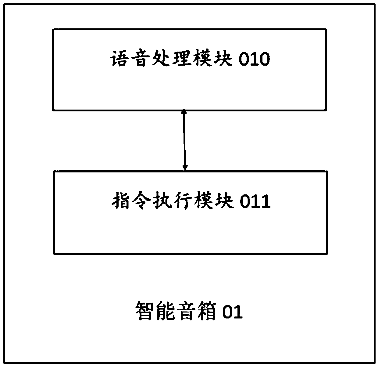 Intelligent sound box, and system and method for realizing social function based on intelligent sound box