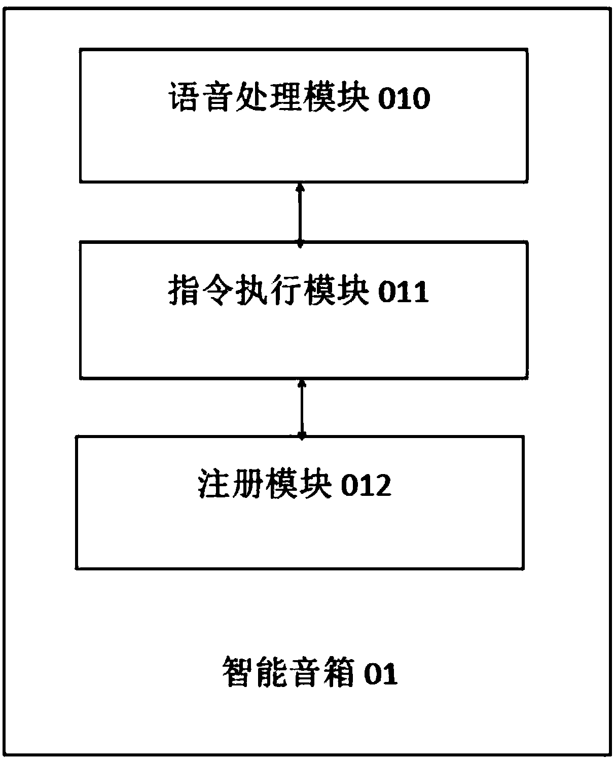 Intelligent sound box, and system and method for realizing social function based on intelligent sound box