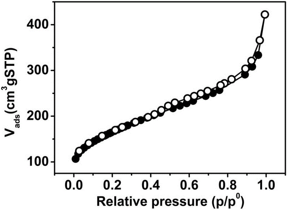 B (or P) and N codoped perilla leaf porous carbon and preparation method thereof