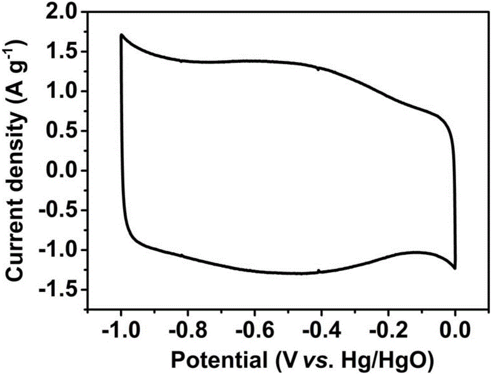 B (or P) and N codoped perilla leaf porous carbon and preparation method thereof