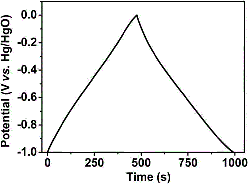 B (or P) and N codoped perilla leaf porous carbon and preparation method thereof