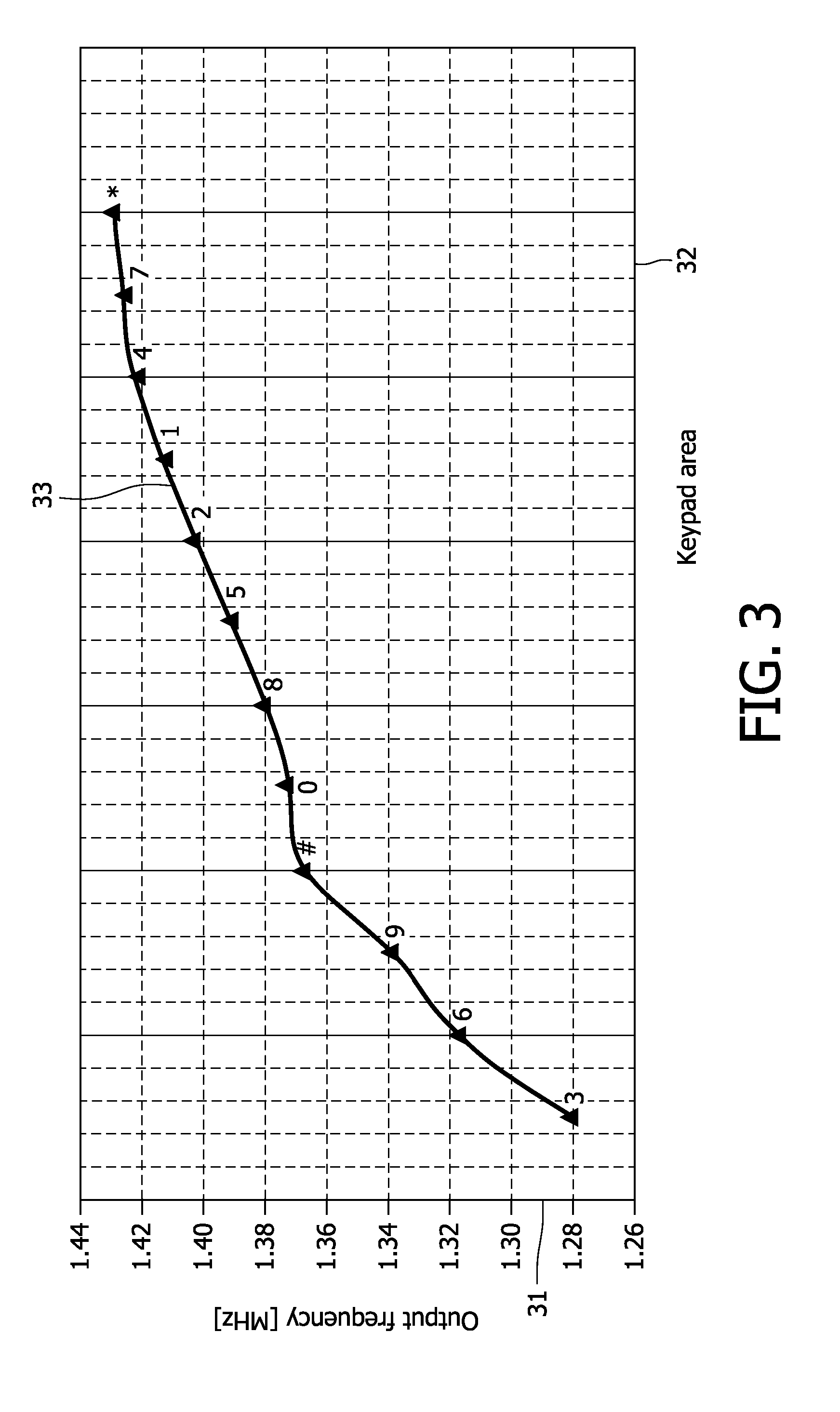 Non-linear resistive touch sensor