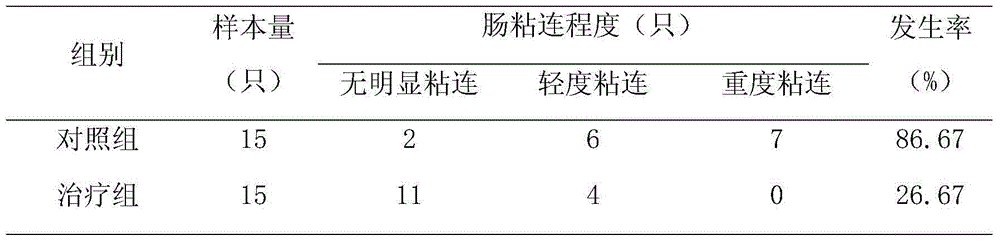 Medicine preparation for treating adhesive intestinal obstruction