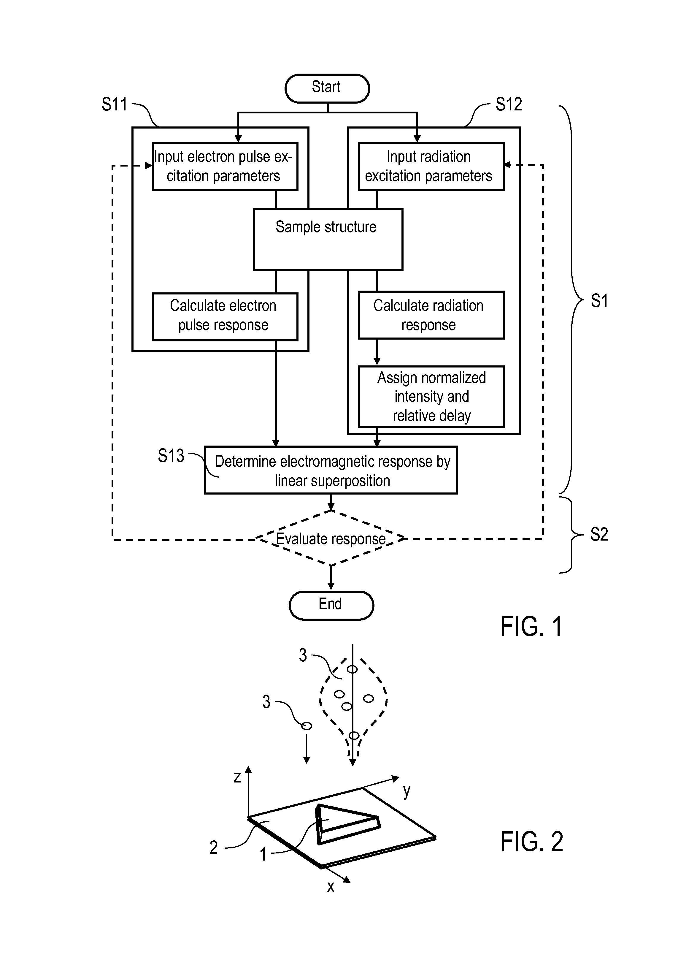 Determining an electromagnetic response of a sample