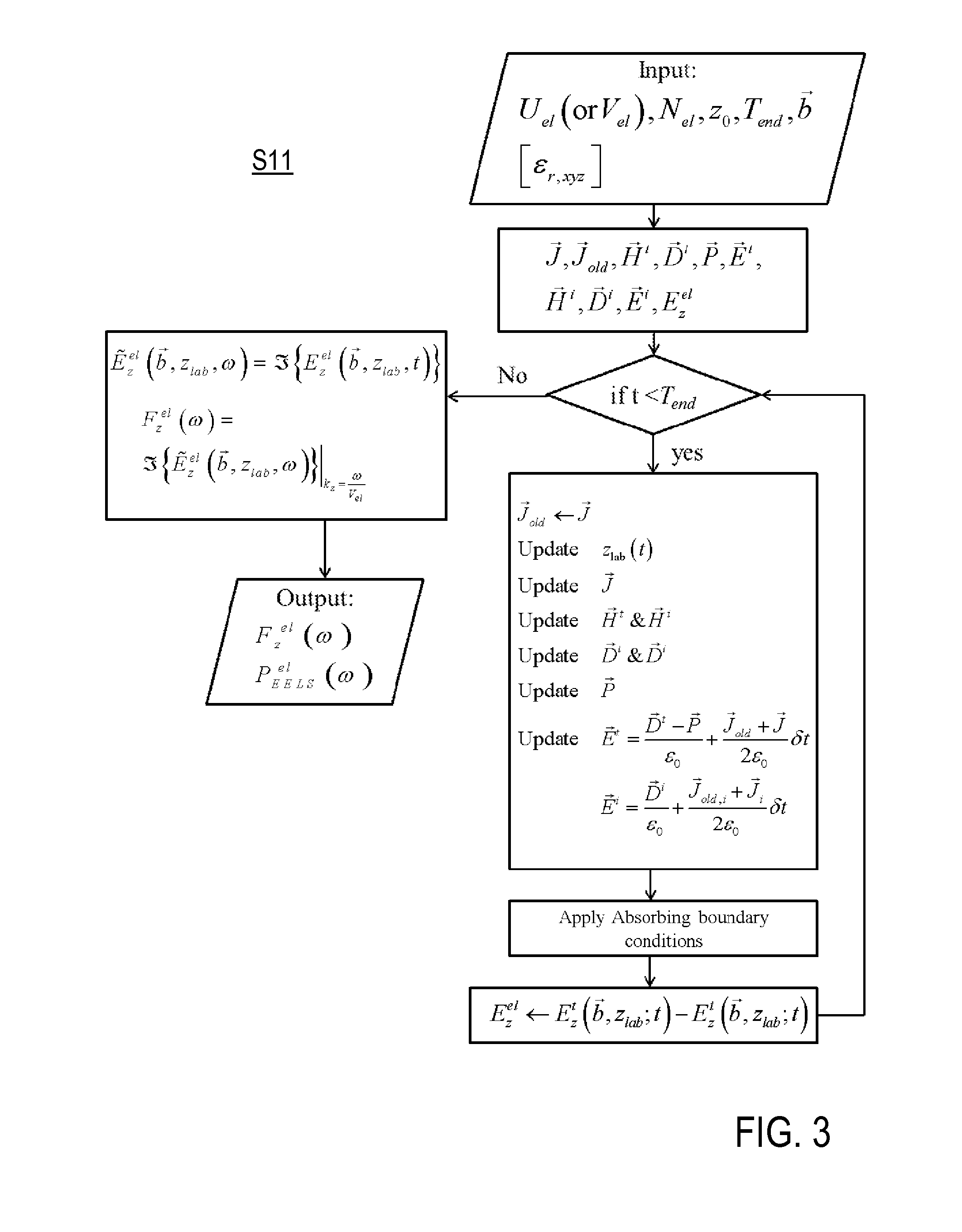 Determining an electromagnetic response of a sample