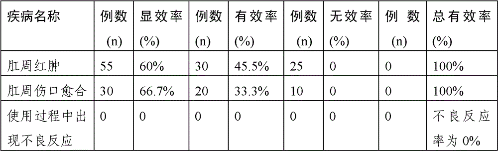 Ethacridine lactate ointment as well as preparation method and application thereof