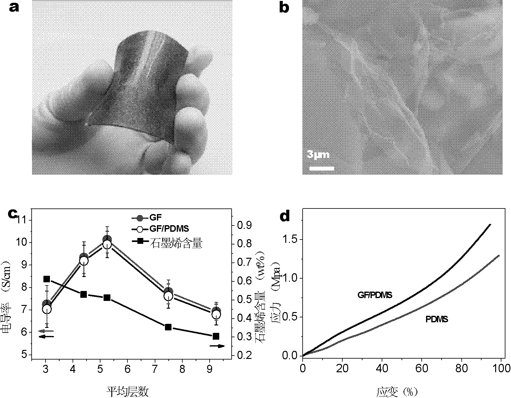 Graphene foam/polymer high-conductivity composite material preparation method and application thereof