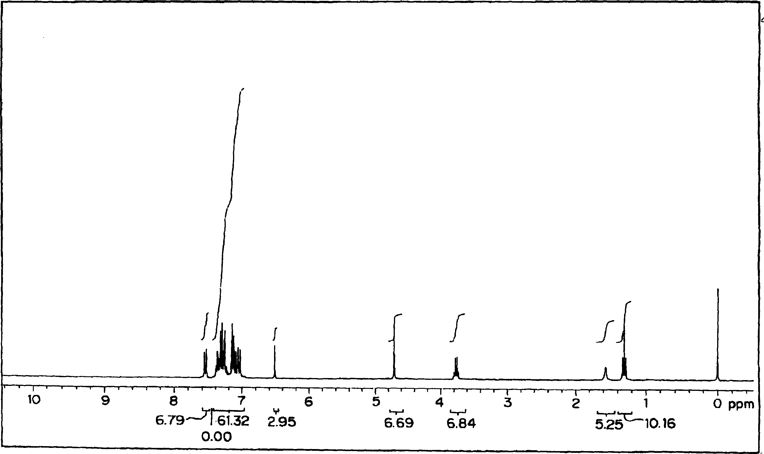 Photosensitive composition and new compound therefor