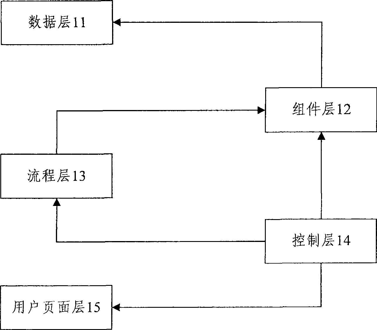 Code automatically generating device based on model component, system and method