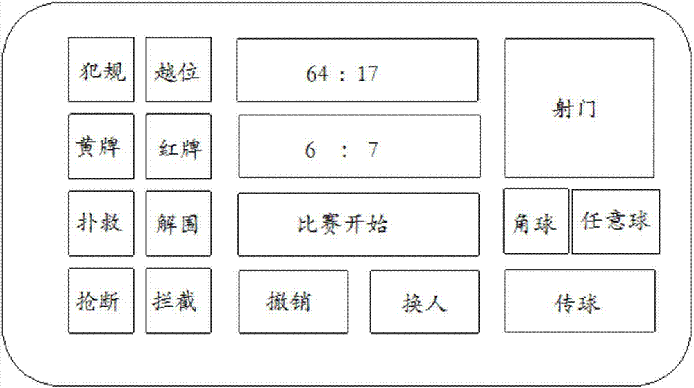 Mobile phone football game real-time scoring method