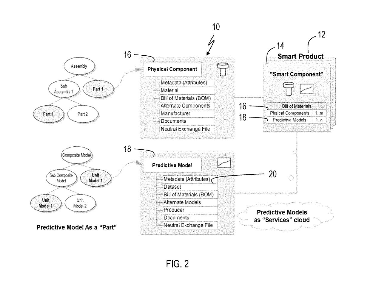 Smart products lifecycle management platform