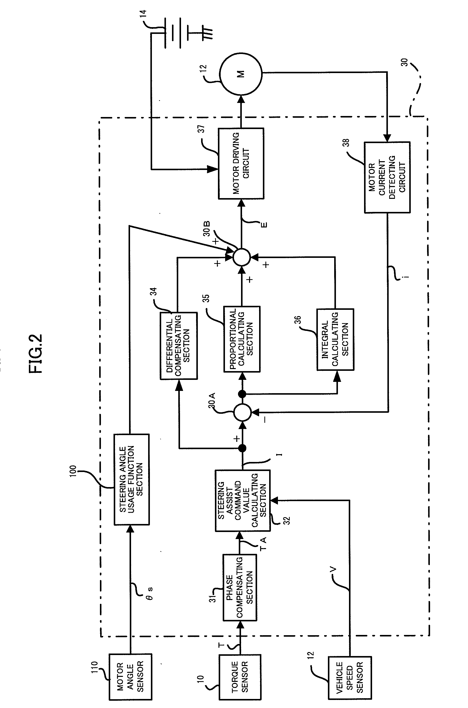 Control unit of electric power steering apparatus