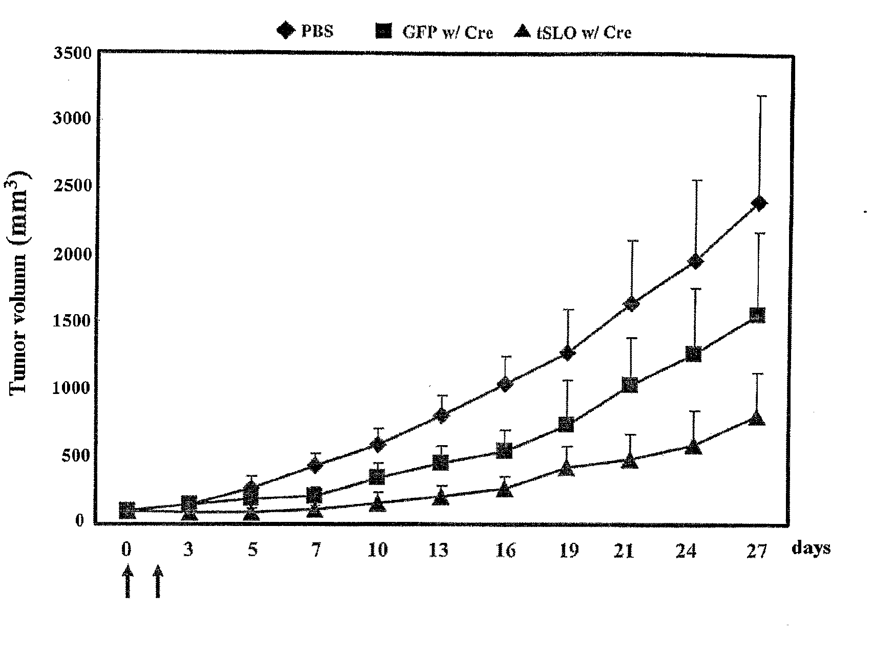 Recombinant Adenovirus Expressing A Gene Encoding Streptolysin O Proetin and Anti-Cancer Composition Comprising Same