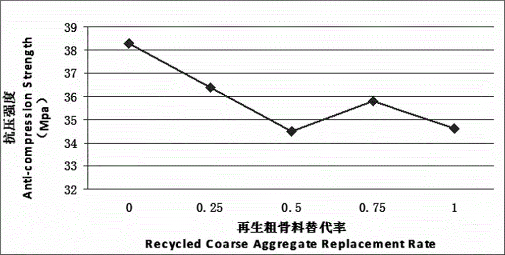 C25 full-recycled-aggregate concrete and preparation method thereof