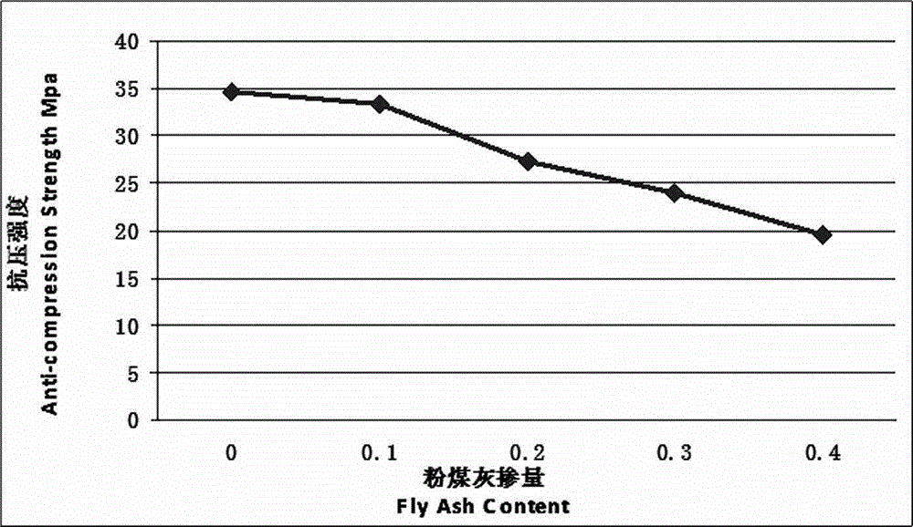 C25 full-recycled-aggregate concrete and preparation method thereof