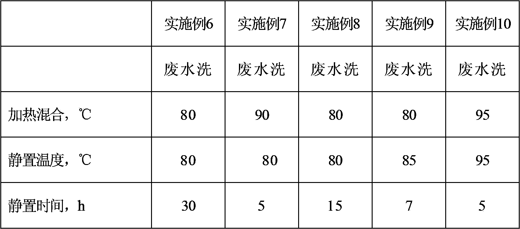 Dechlorination method for tar