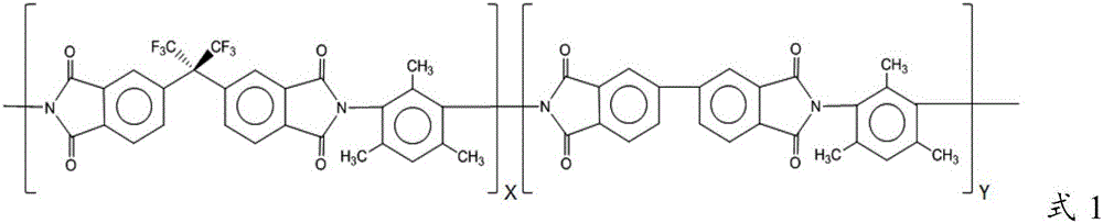 Carbon molecular sieve (cms) hollow fiber membranes and preparation thereof from pre-oxidized polyimides