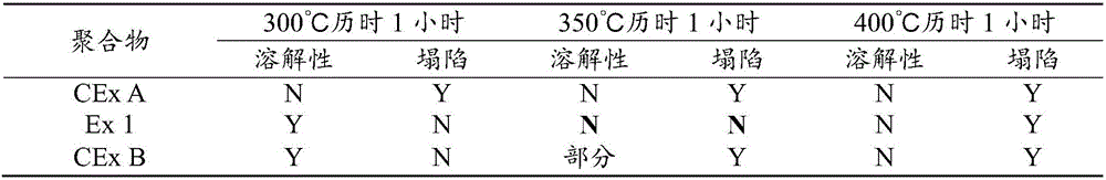 Carbon molecular sieve (cms) hollow fiber membranes and preparation thereof from pre-oxidized polyimides