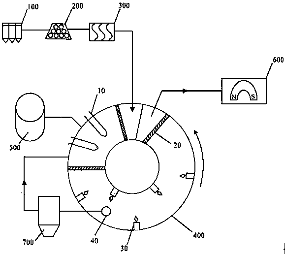 A pyrolysis and reduction reaction system and method for reusing laterite-nickel ore dry pellets in a flue gas waste heat furnace body