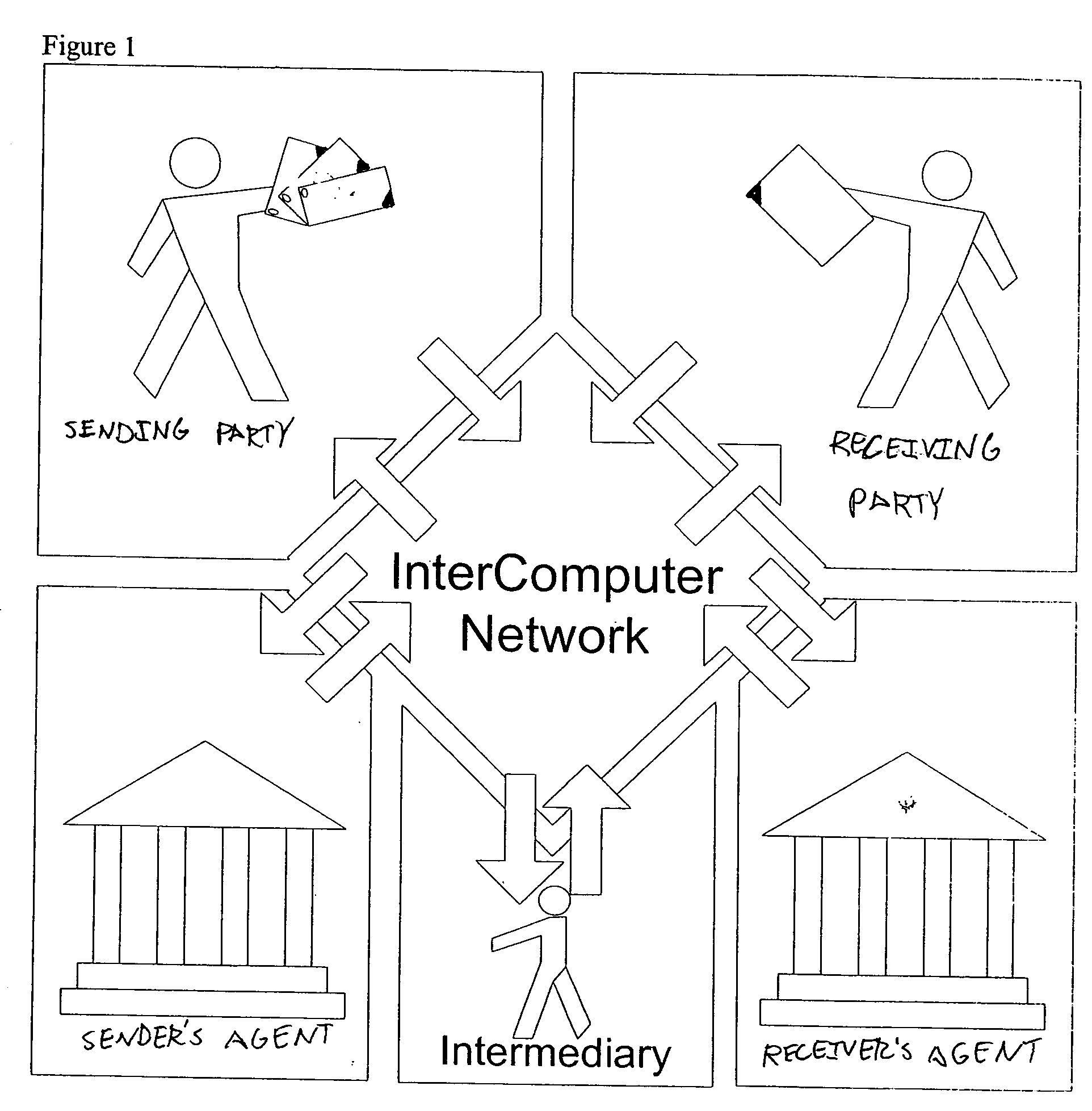 Secure messaging system