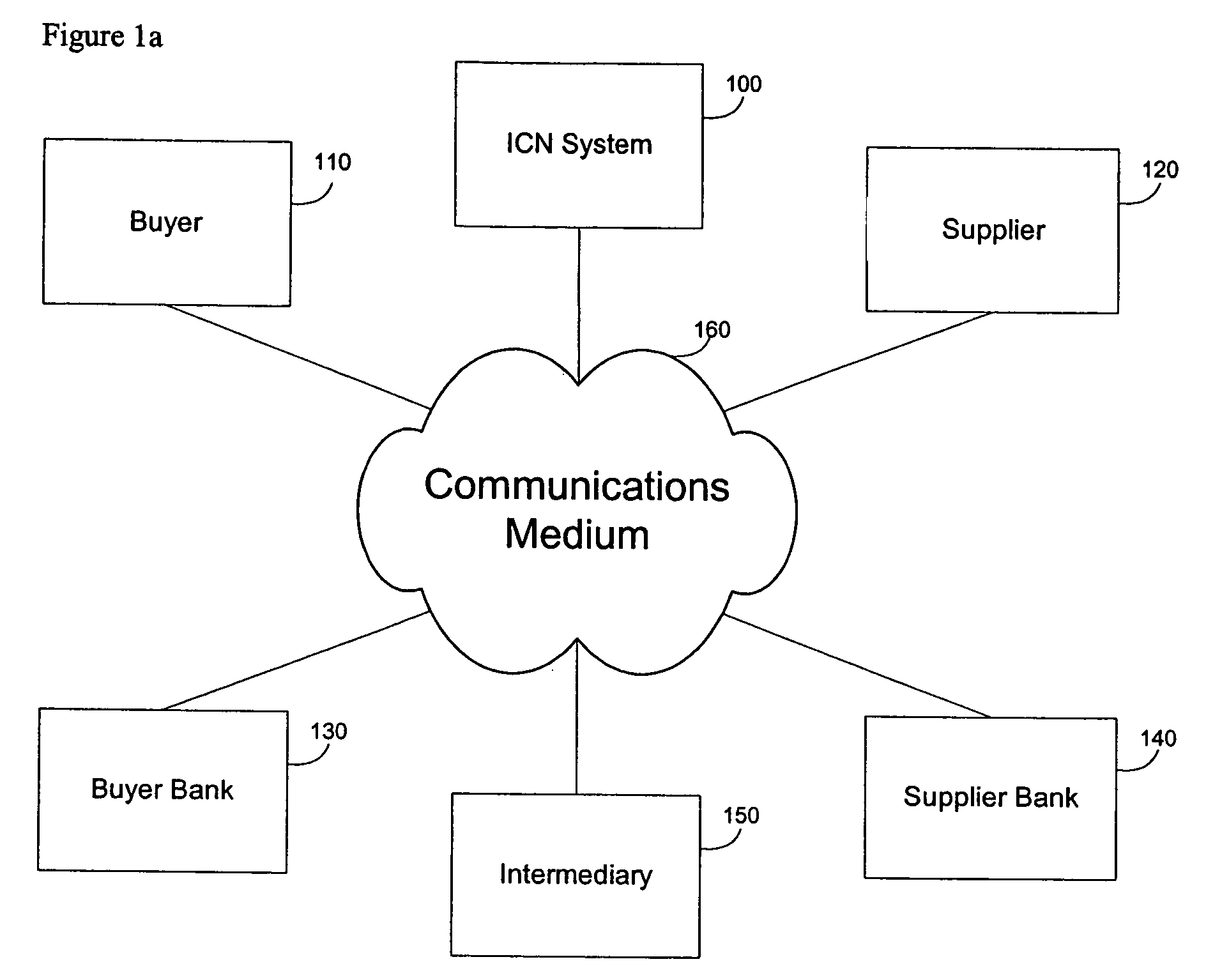 Secure messaging system