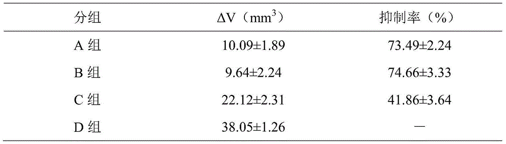 Magnetic sodium cantharidinate vitamin b6 compound preparation and preparation method thereof