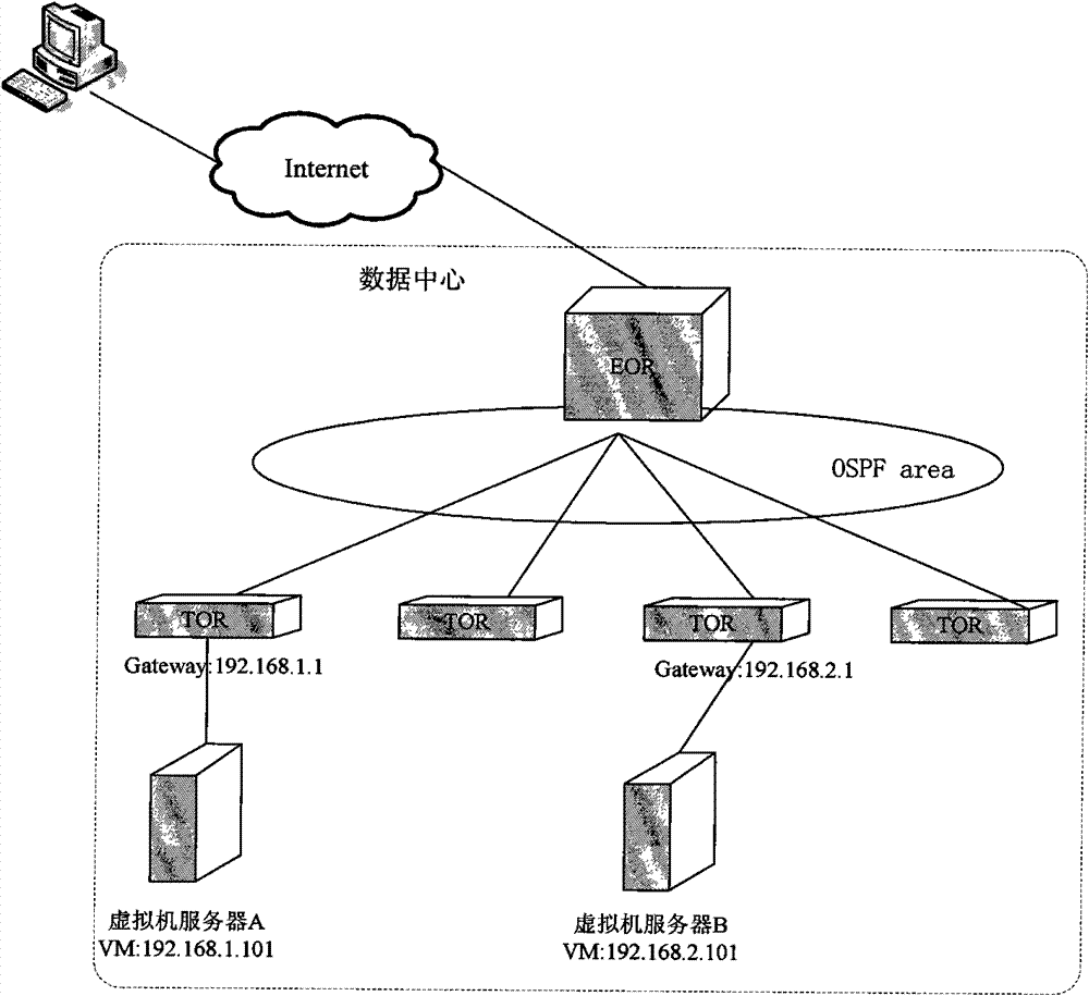 Message forwarding method, system and provider edge equipment