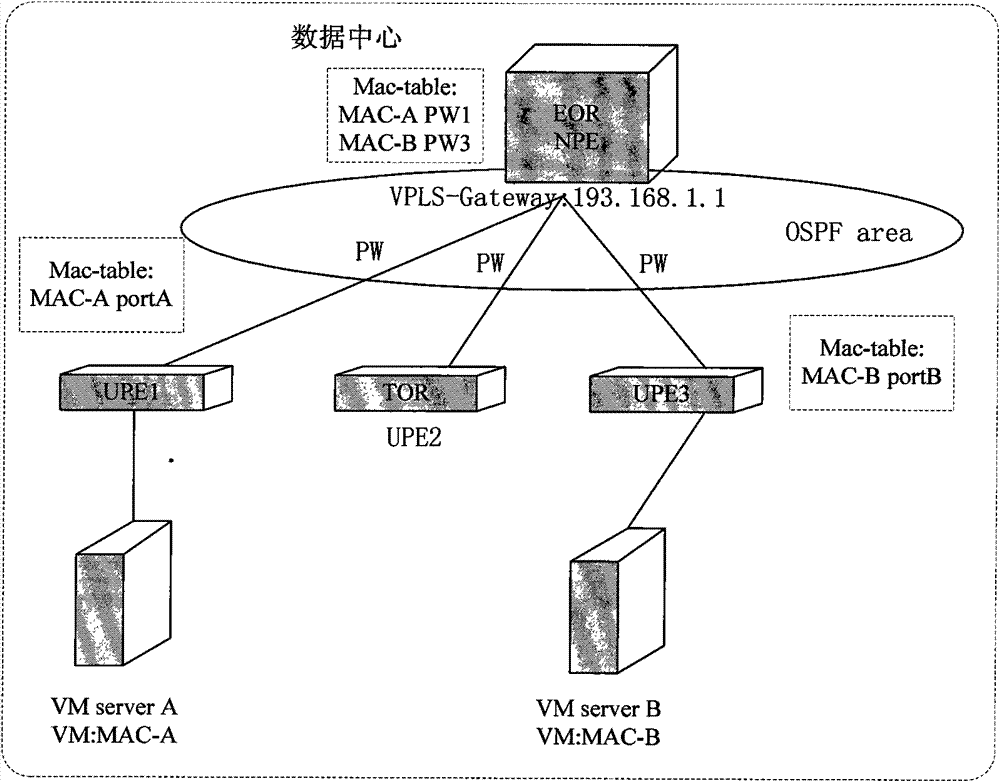 Message forwarding method, system and provider edge equipment