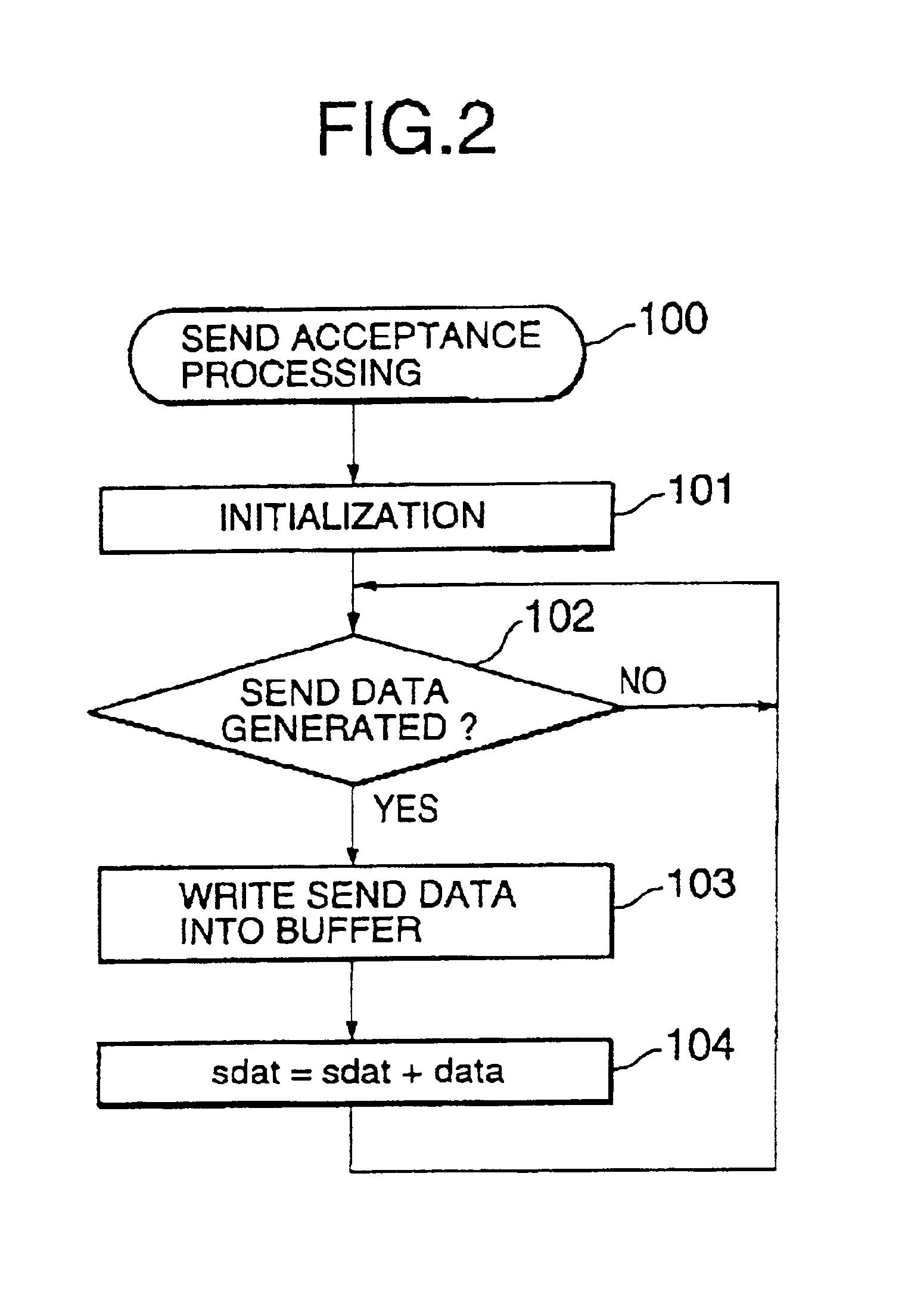 Packet size control technique