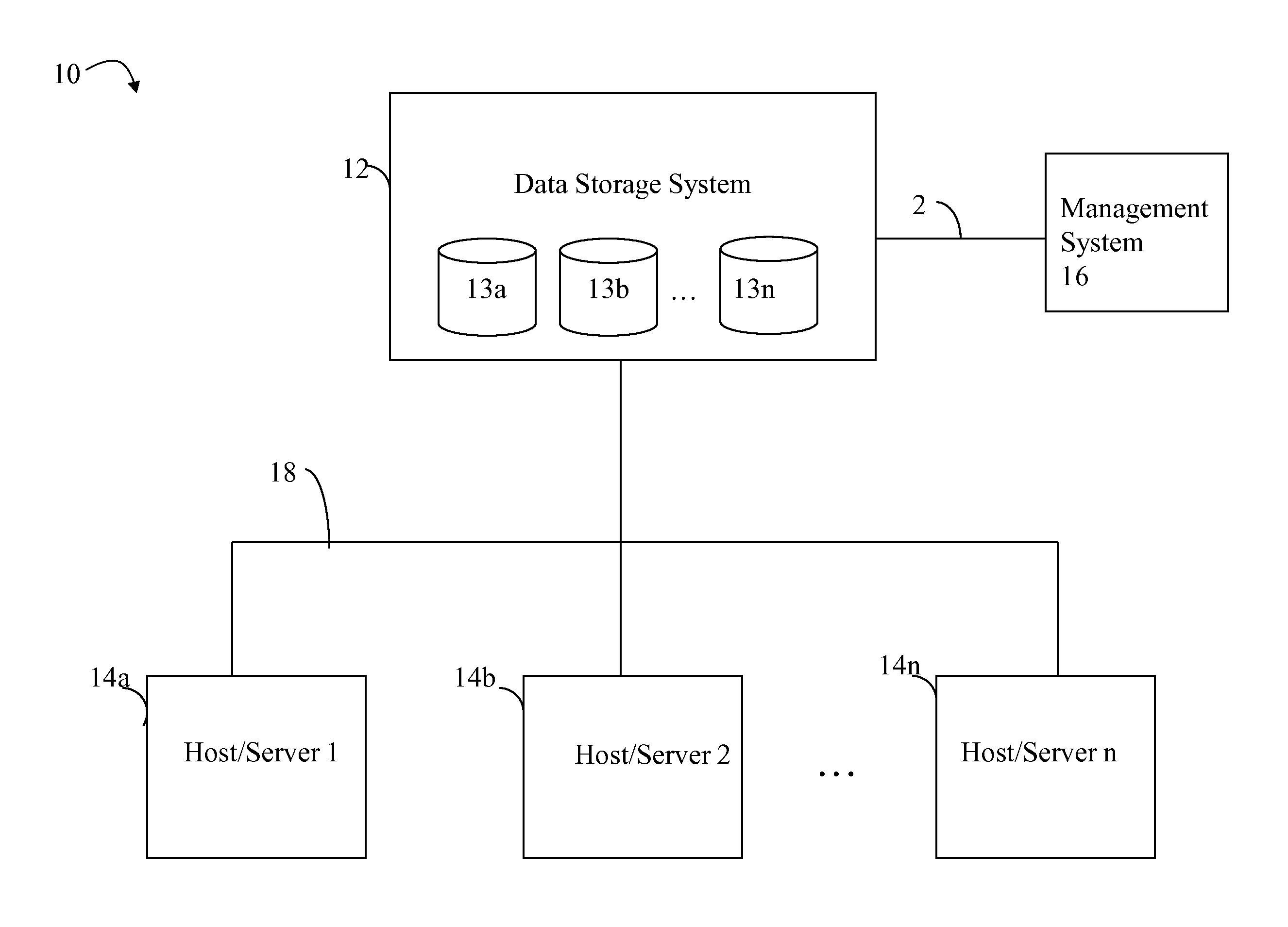 Data migration techniques