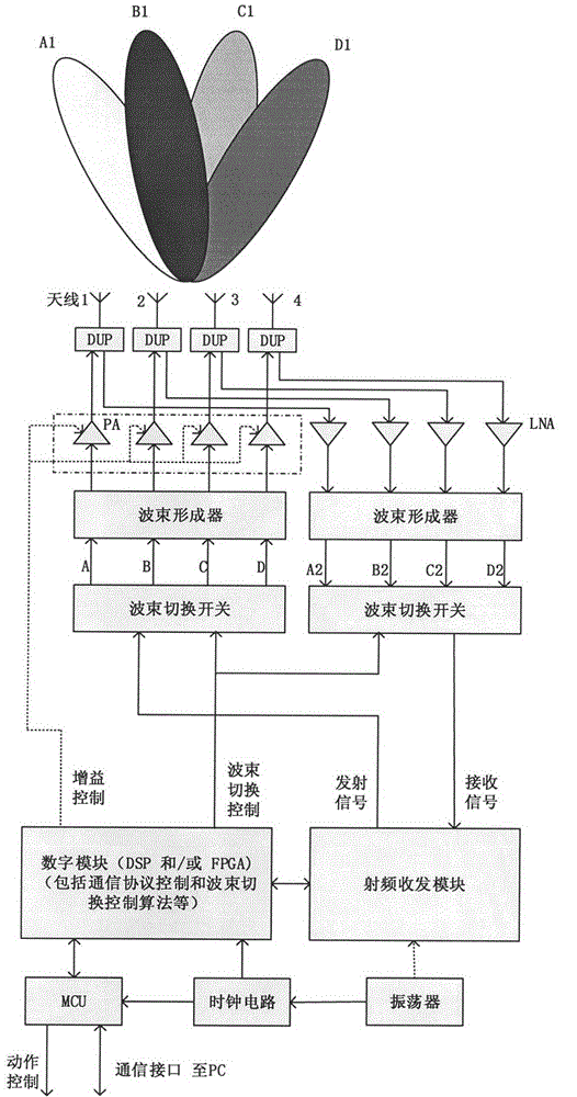 UHF RFID reader based on beam switching smart antenna