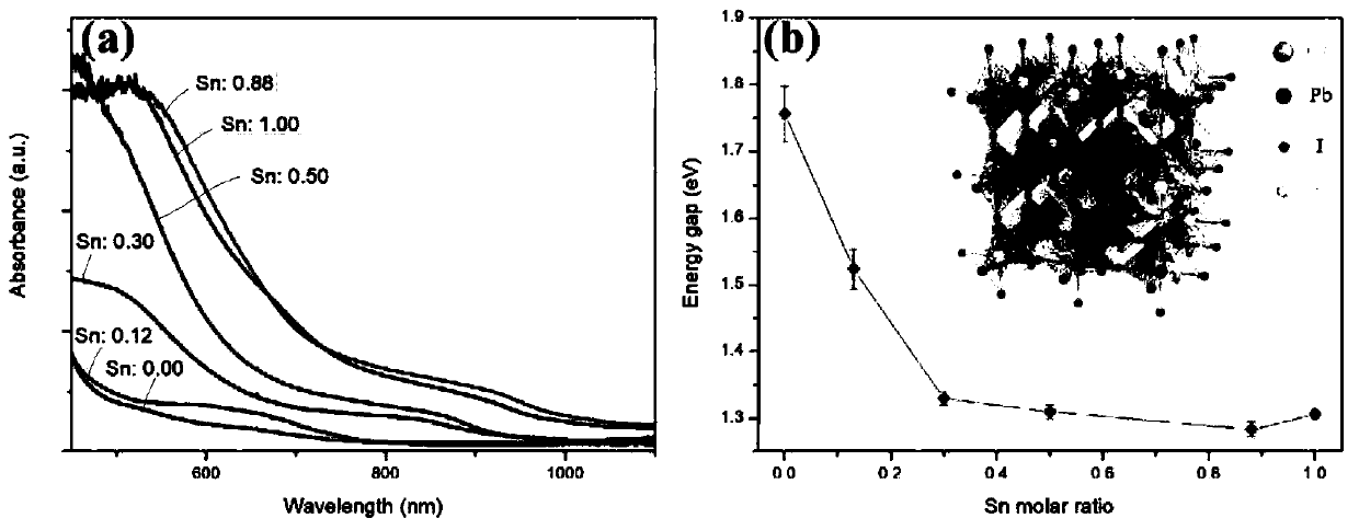 A kind of inorganic perovskite solar cell without hole transport layer and preparation method thereof