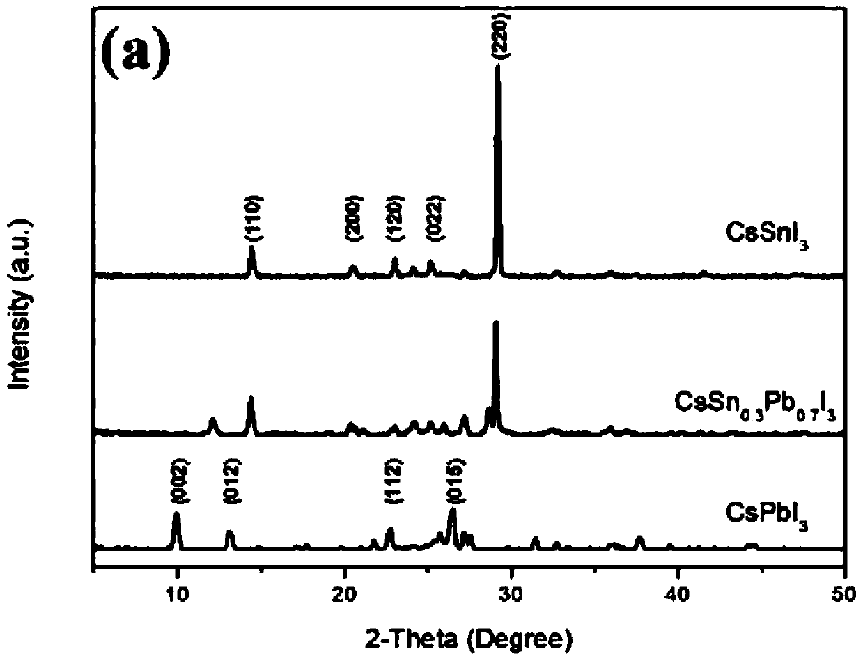 A kind of inorganic perovskite solar cell without hole transport layer and preparation method thereof