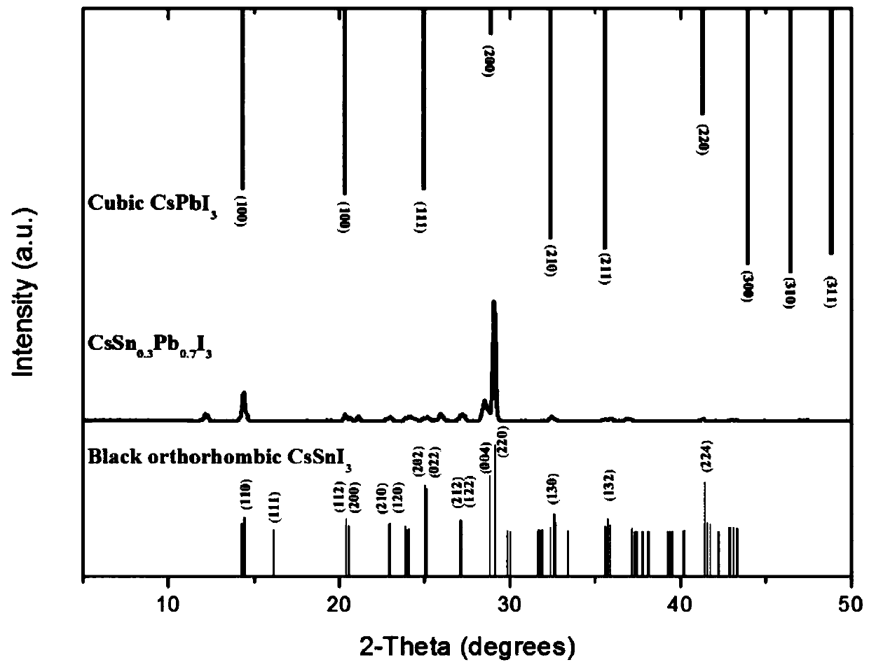 A kind of inorganic perovskite solar cell without hole transport layer and preparation method thereof