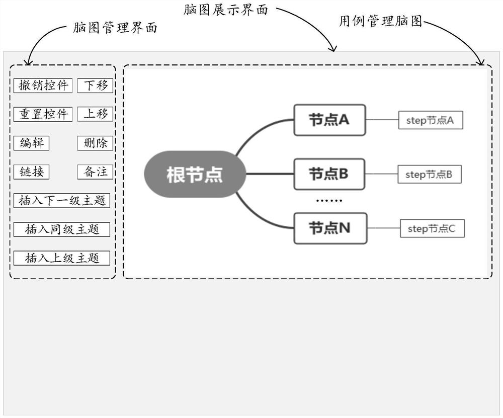 Case management method and device based on brain map and storage medium