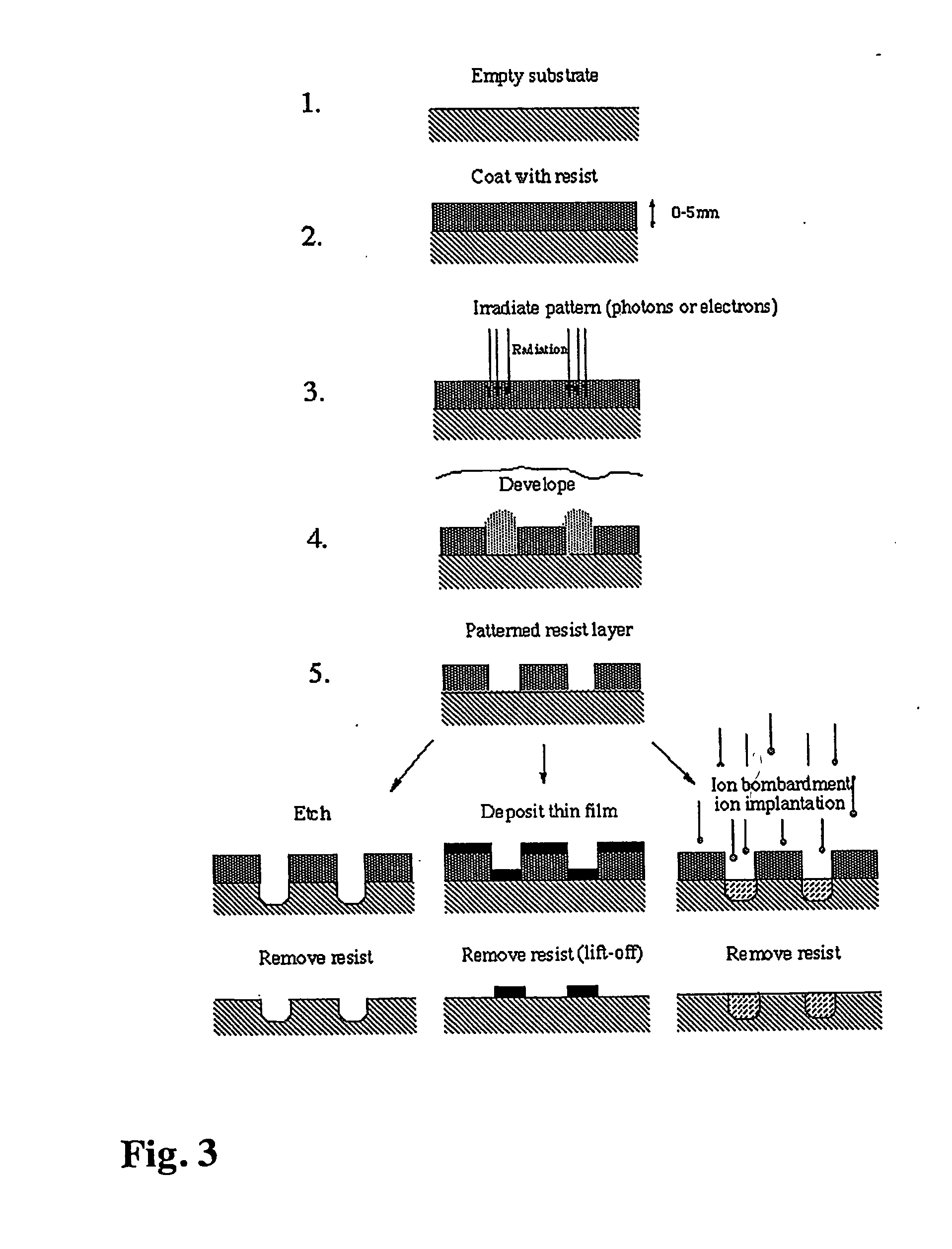 Device with chemical surface patterns