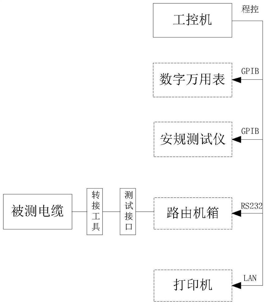 Complex missile-borne cable test system and test method