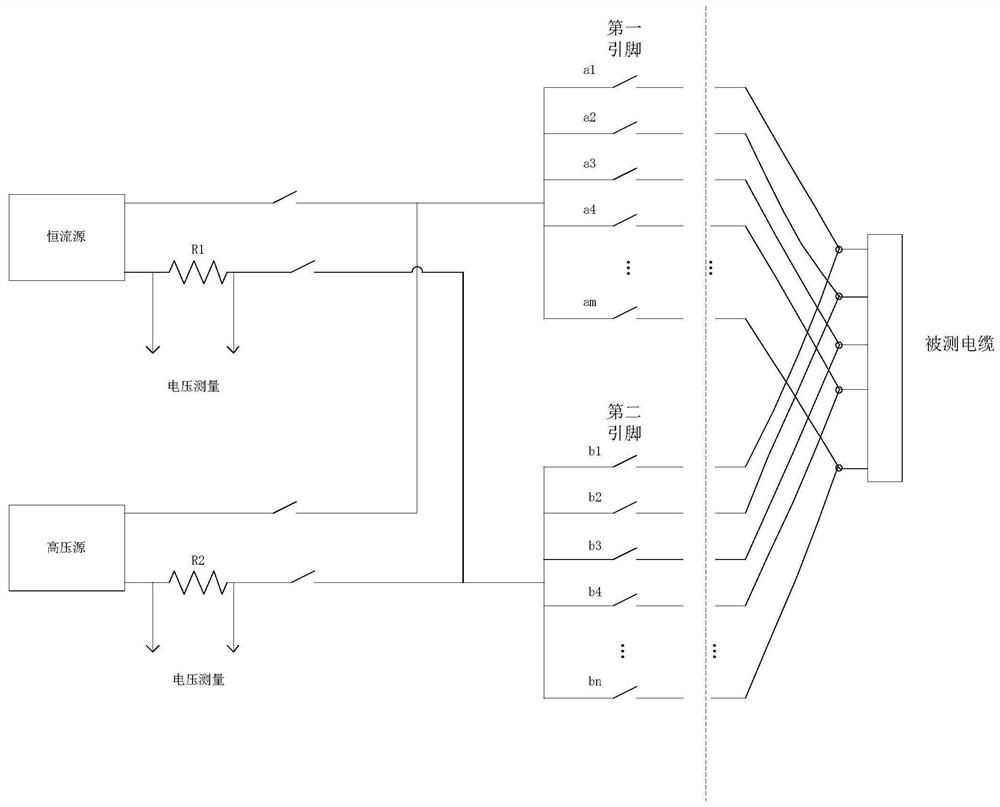 Complex missile-borne cable test system and test method